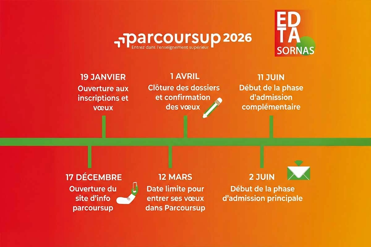 Calendrier_parcoursup_2026_bts_edta_sornas-bachelor.jpg