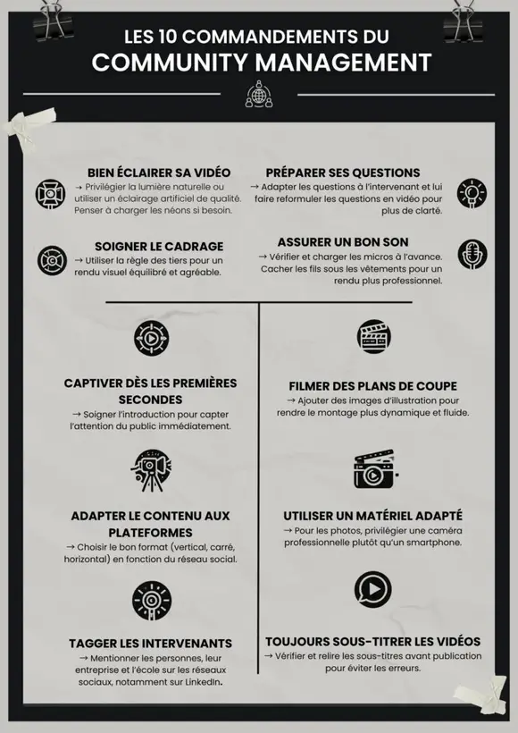 les 10 commandements du CM la liste