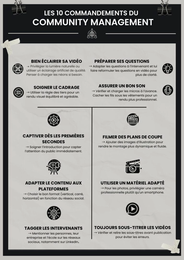 les 10 commandements du CM la liste