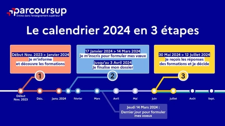 parcoursup-edta-sornas-2024-calendrier